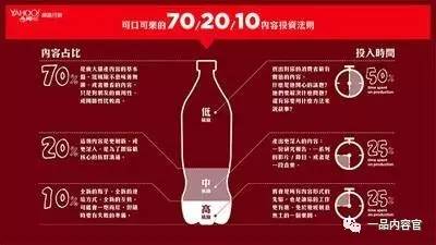什么是内容营销的1.0与2.0?用两个案例告诉你