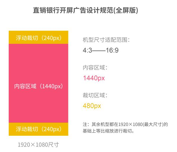 【设计总结】像素,分辨率和适配修建二层楼平面设计图图片